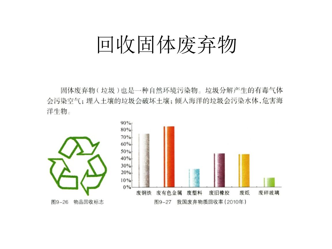 干貨！最新危廢100條問題解答，建議收藏