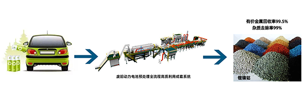 解鎖“城市鋰礦”， 頂立科技守護(hù)綠色“鋰”想 (1).png